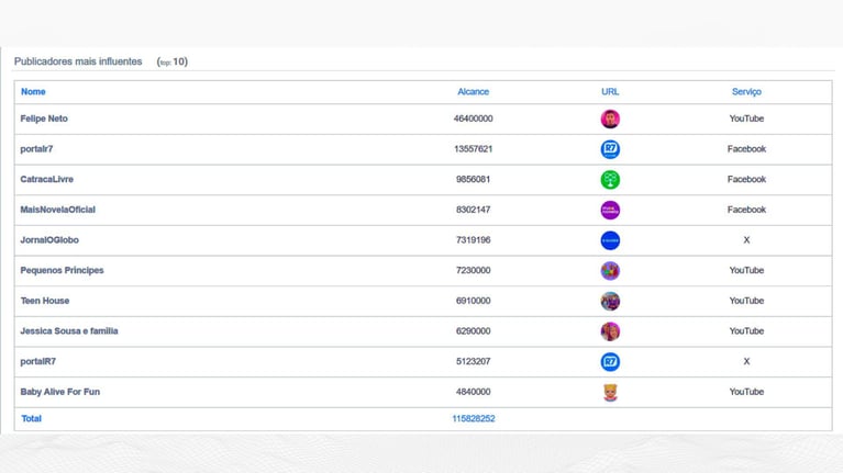 Publicadores mais Influentes v-tracker (vtracker)