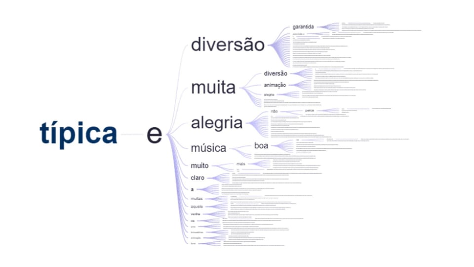 Word tree v-tracker