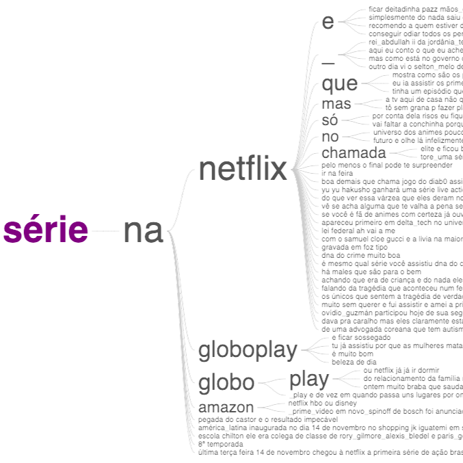 wordtree